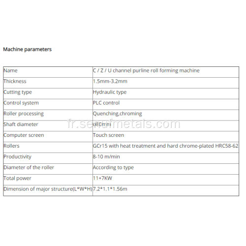 Profileuses automatiques de pannes CZU